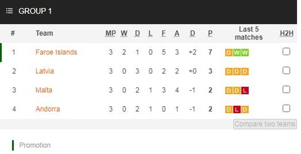 Nations League: Προσπέραση της Γερμανίας, κορυφή η Ισπανία (videos+photos)