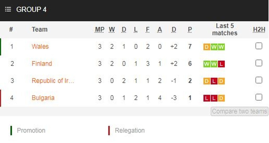 Nations League: Πάρτι ο Χάαλαντ, βροχή τα γκολ στη τρίτη κατηγορία (videos+photos)