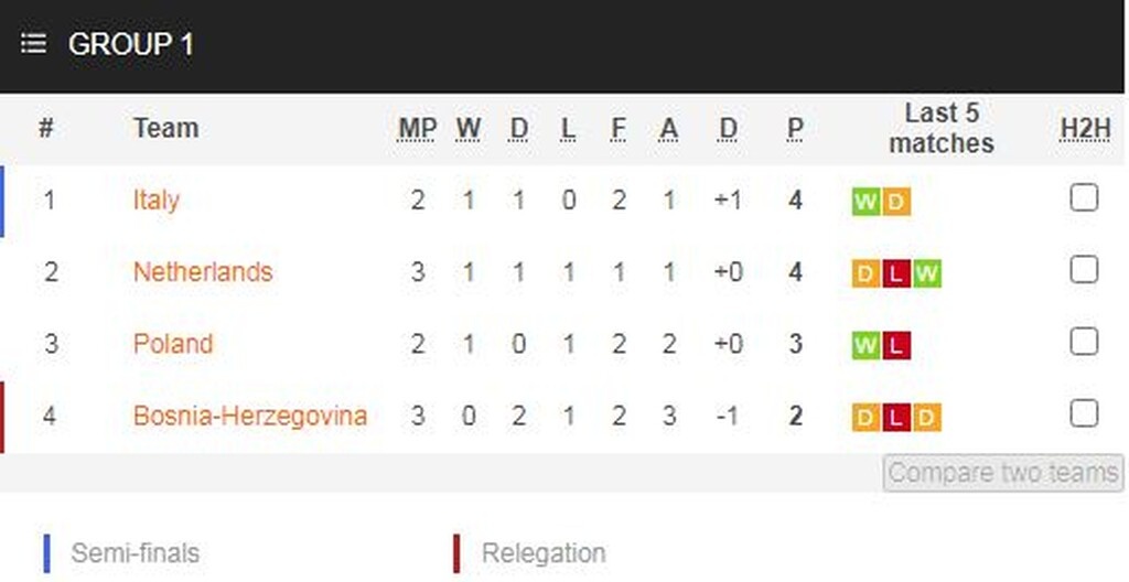 Nations League: Ανατροπή και προσπέραση για την Αγγλία! (videos+photos)