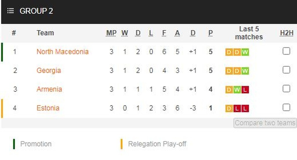 Nations League: Πάρτι ο Χάαλαντ, βροχή τα γκολ στη τρίτη κατηγορία (videos+photos)