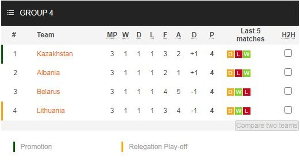 Nations League: Πάρτι ο Χάαλαντ, βροχή τα γκολ στη τρίτη κατηγορία (videos+photos)