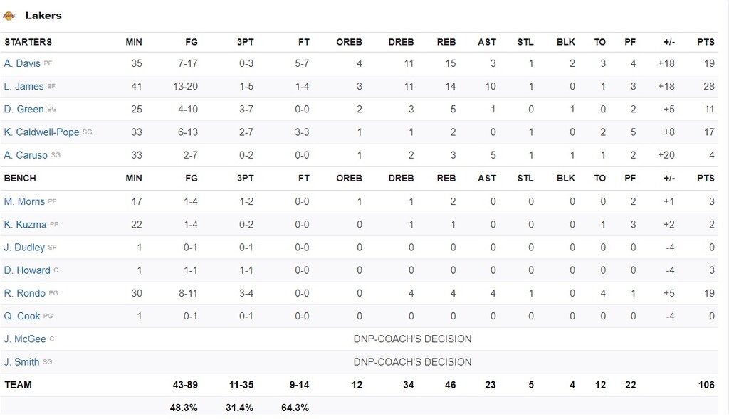 NBA: Για τον Κόμπι! (photos+video)