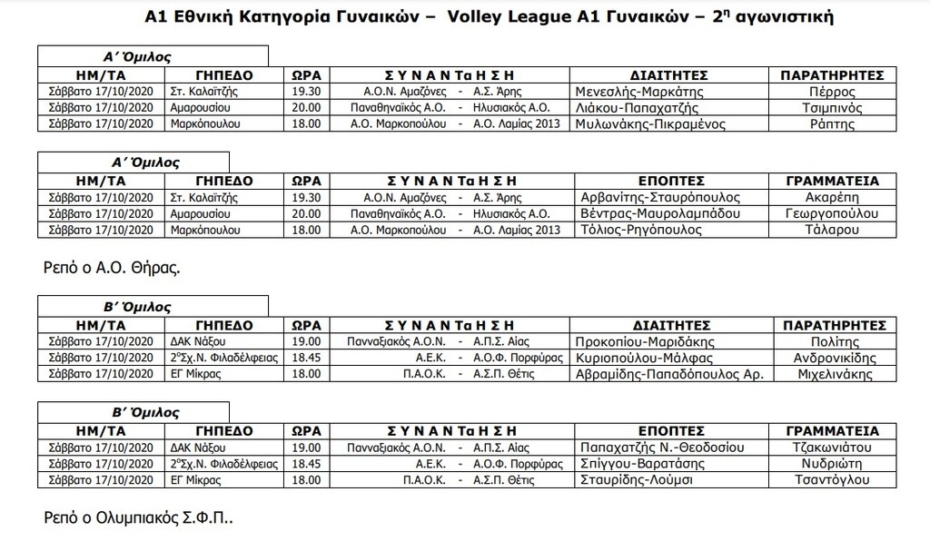 Volley League Γυναικών: Η… δράση στα τάραφλεξ συνεχίζεται το Σαββατοκύριακο