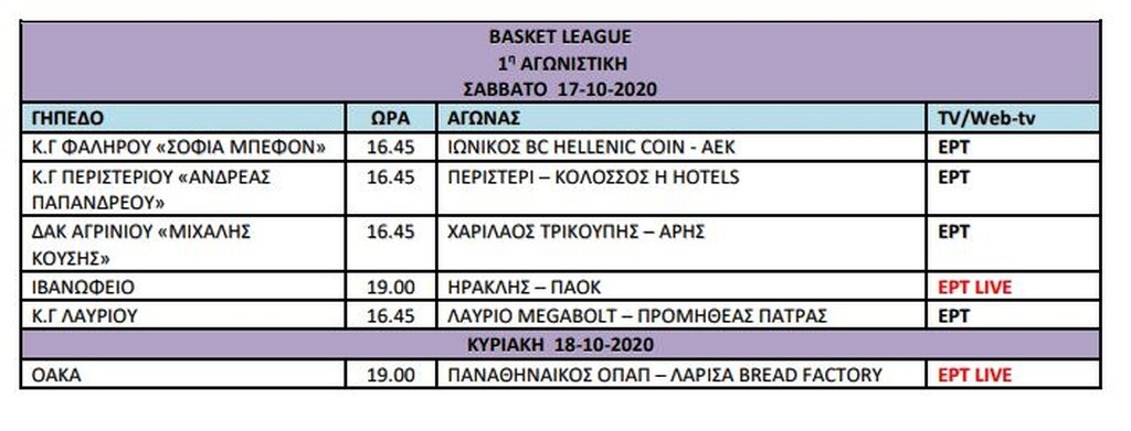 Η Basket League ξεκινάει - Το πρόγραμμα των τριών πρώτων αγωνιστικών