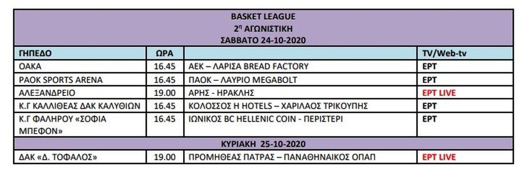 Η Basket League ξεκινάει - Το πρόγραμμα των τριών πρώτων αγωνιστικών