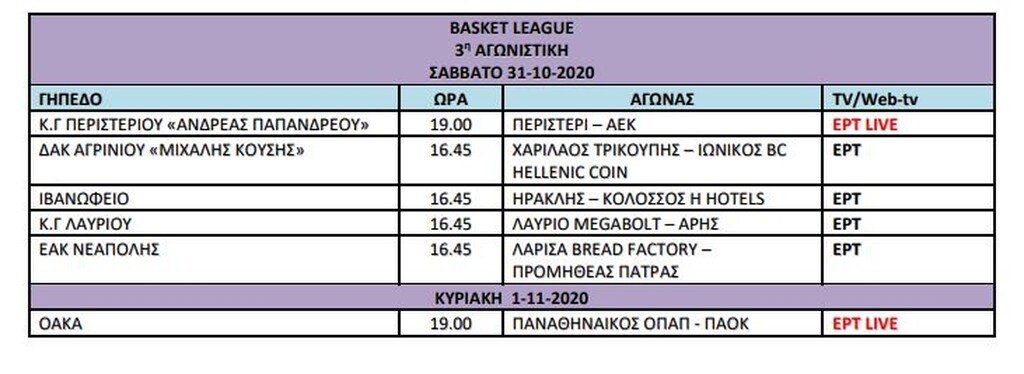 Η Basket League ξεκινάει - Το πρόγραμμα των τριών πρώτων αγωνιστικών