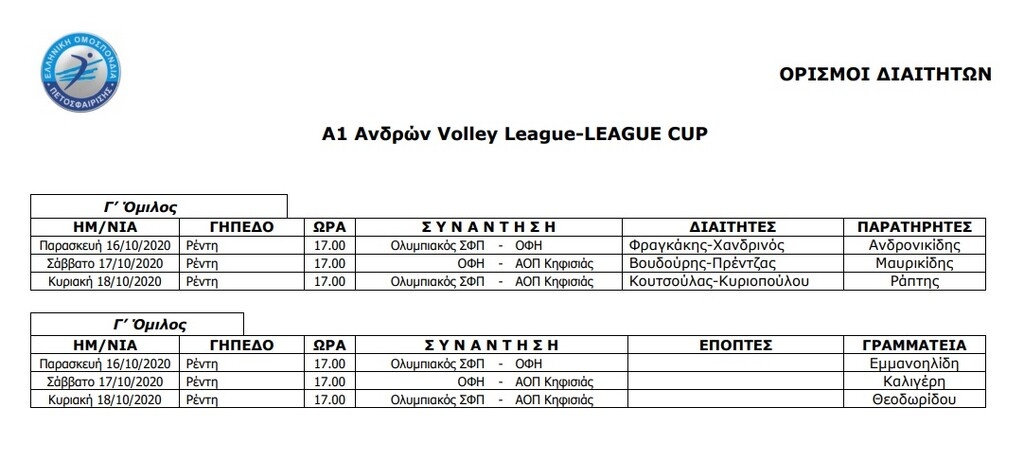 League Cup «Νίκος Σαμαράς» 2020-21: Ποιοι θα «σφυρίξουν» τα ματς της Α’ φάσης