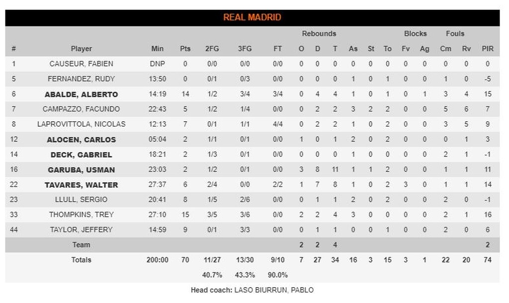 Αρμάνι Μιλάνο-Ρεάλ Μαδρίτης 78-70: Αντέδρασε και πήρε το ντέρμπι (photos)