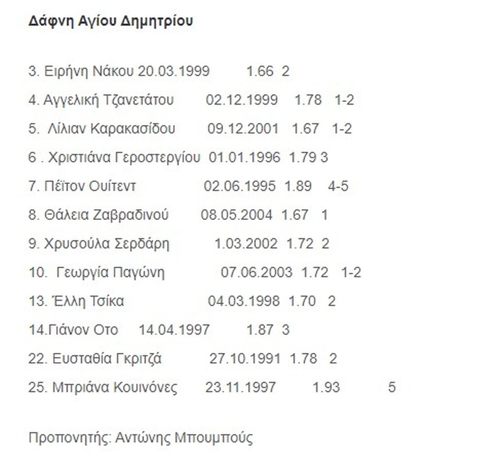 A1 μπάσκετ γυναικών: Επιστροφή και πάλι στο παρκέ (photos)