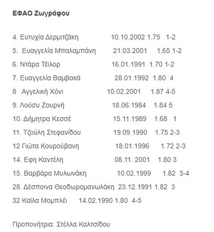 A1 μπάσκετ γυναικών: Επιστροφή και πάλι στο παρκέ (photos)