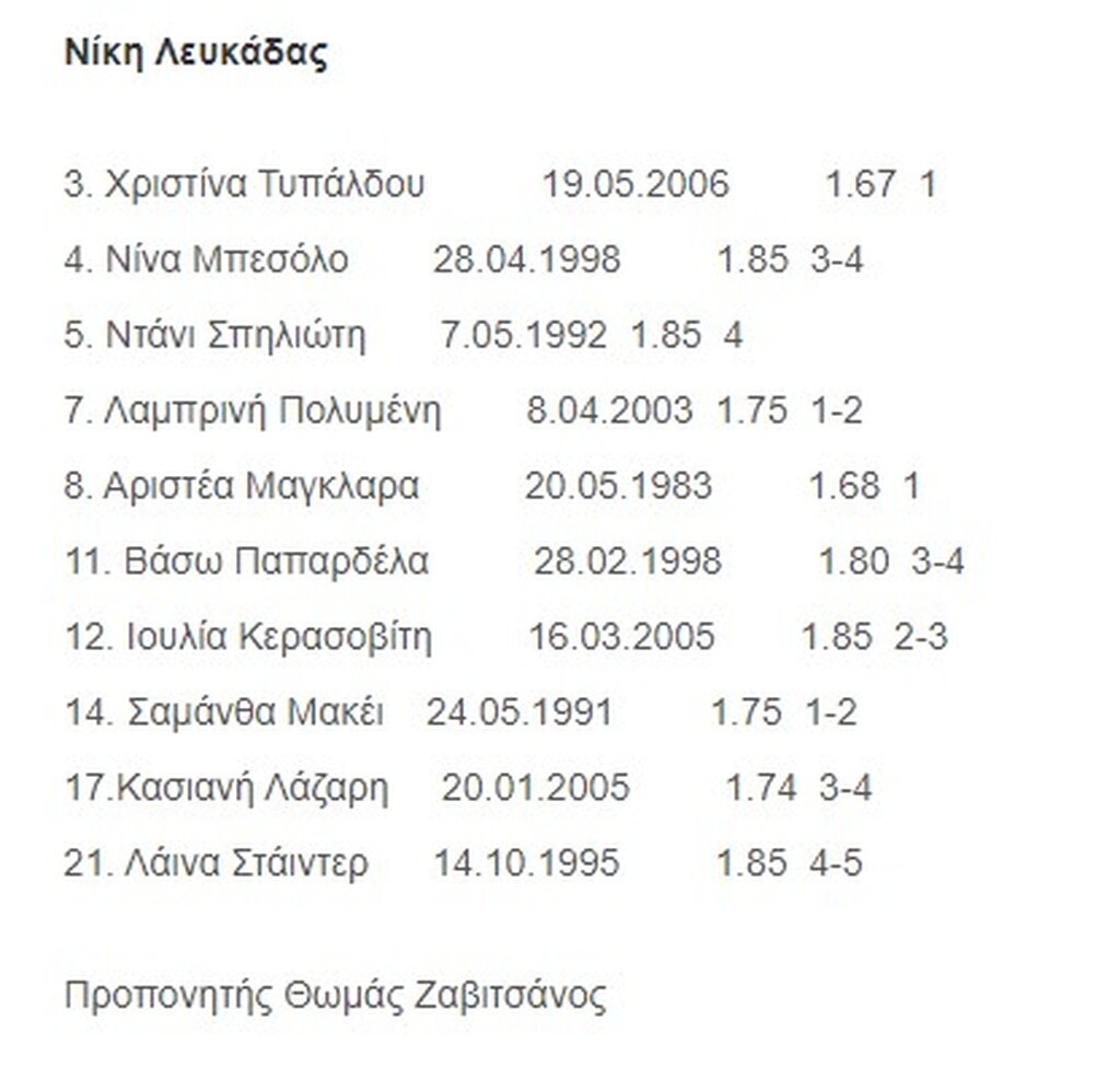 A1 μπάσκετ γυναικών: Επιστροφή και πάλι στο παρκέ (photos)