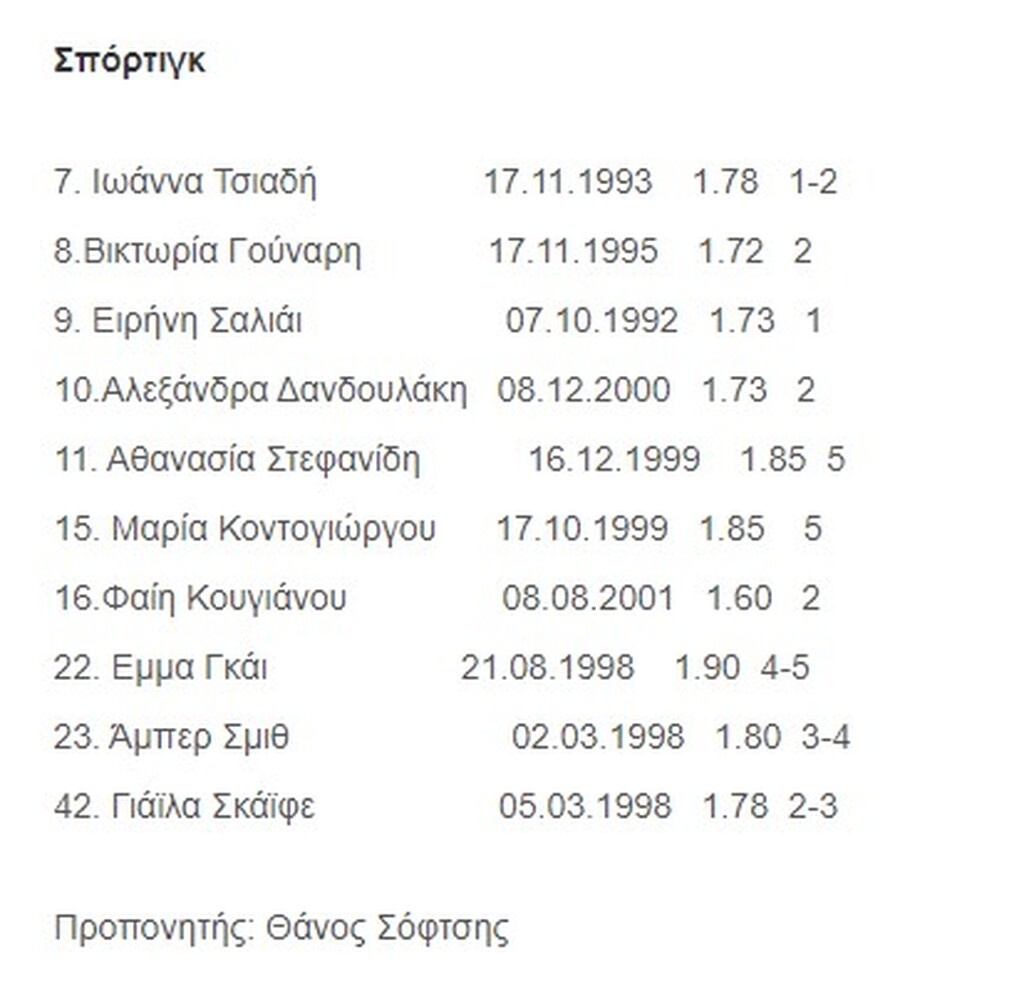 A1 μπάσκετ γυναικών: Επιστροφή και πάλι στο παρκέ (photos)