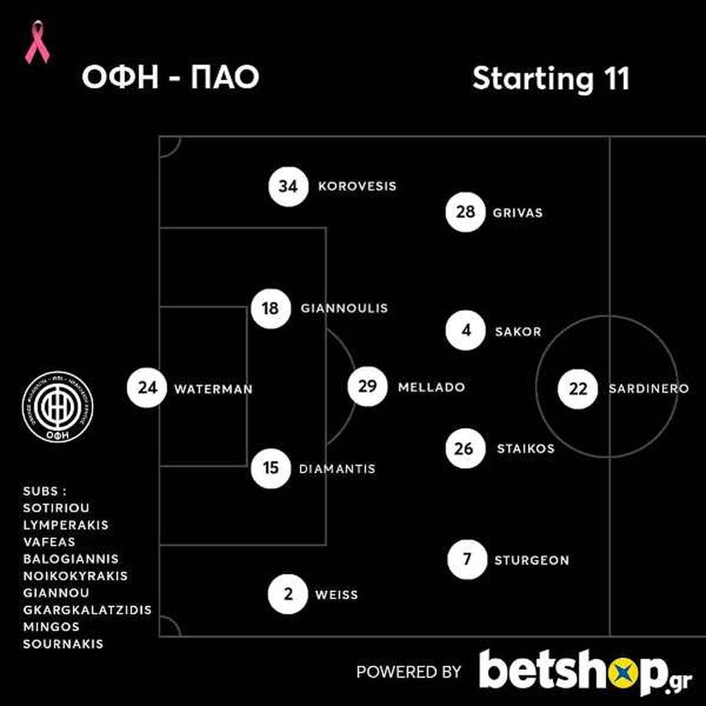 ΟΦΗ: Με Διαμαντή και Γρίβα στην ενδεκάδα! (Photos)
