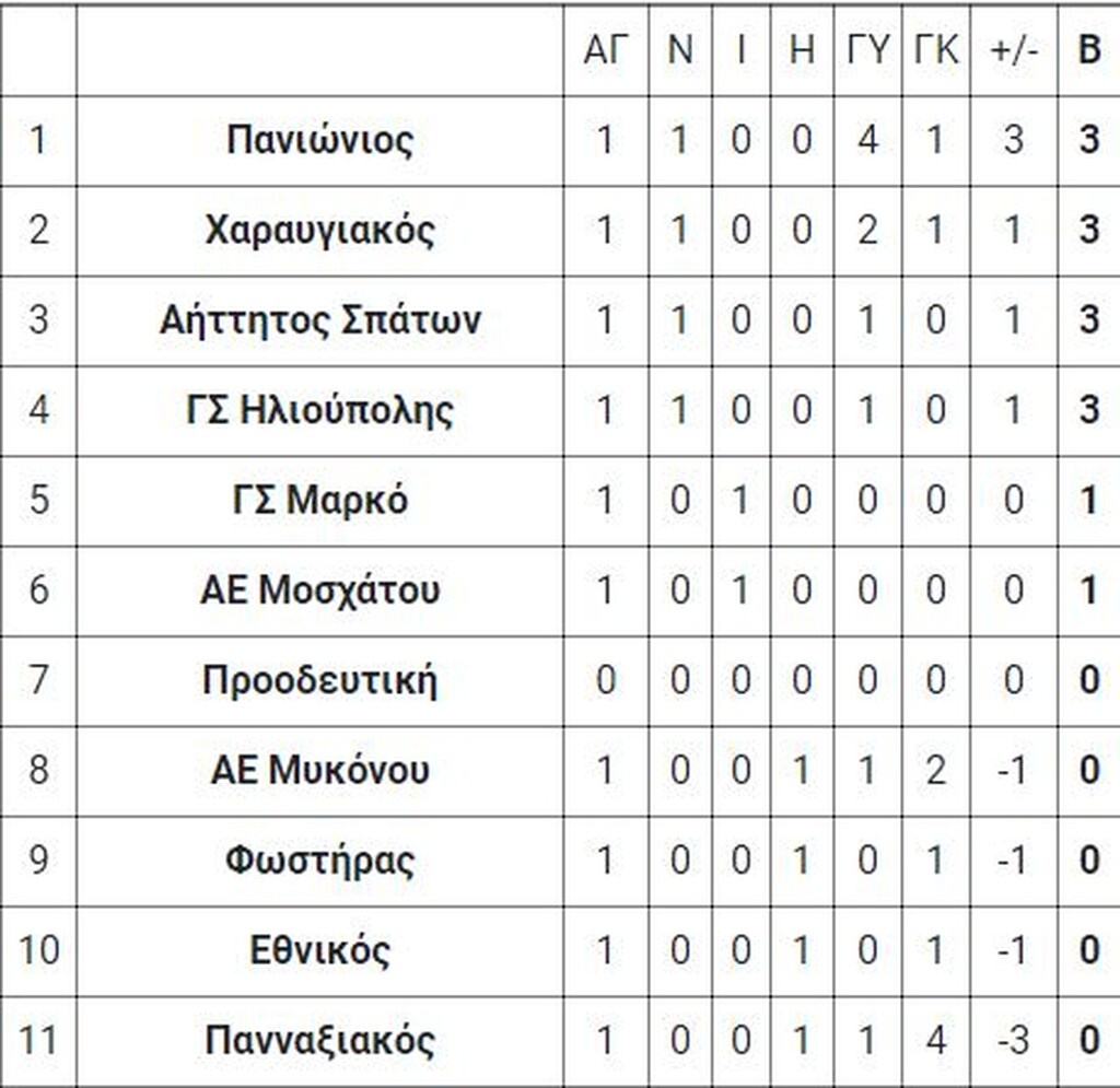 6ος όμιλος