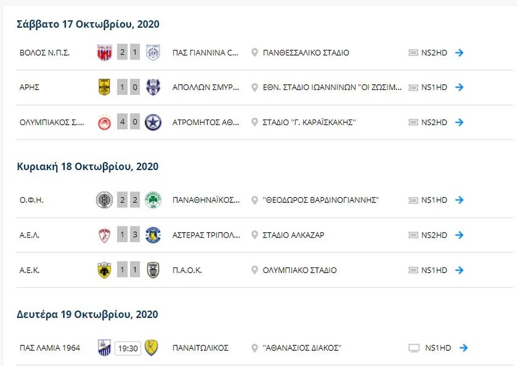 Super League: Η βαθμολογία μετά από το ΑΕΚ - ΠΑΟΚ