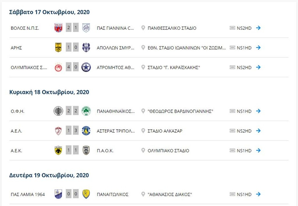 Super League: Η βαθμολογία μετά το Λαμία-Παναιτωλικός (photos)