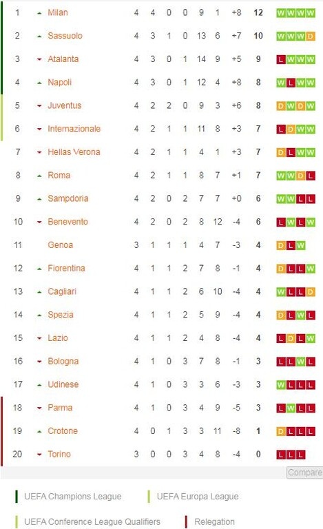 Serie A: Κόλλησαν στο 0-0 Ελλάς Βερόνα και Τζένοα (video+photos)