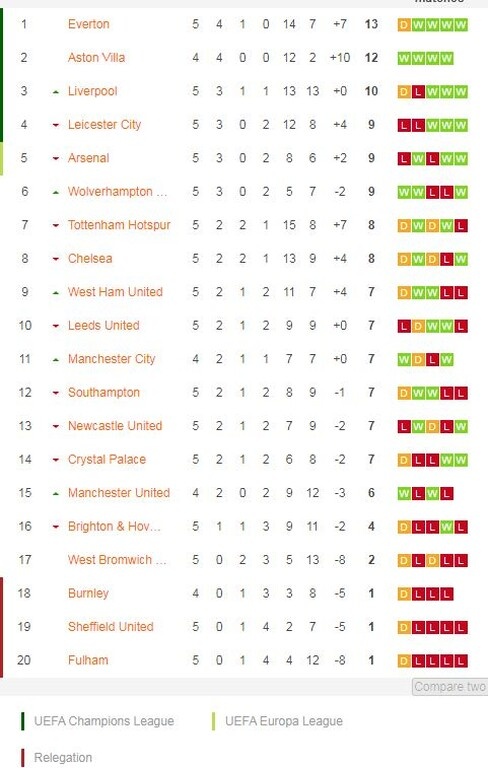 Premier League: «Λυκάνθρωπος» ο Χιμένες «καθάρισε» και τη Λιντς για την εξάδα (video+photos)