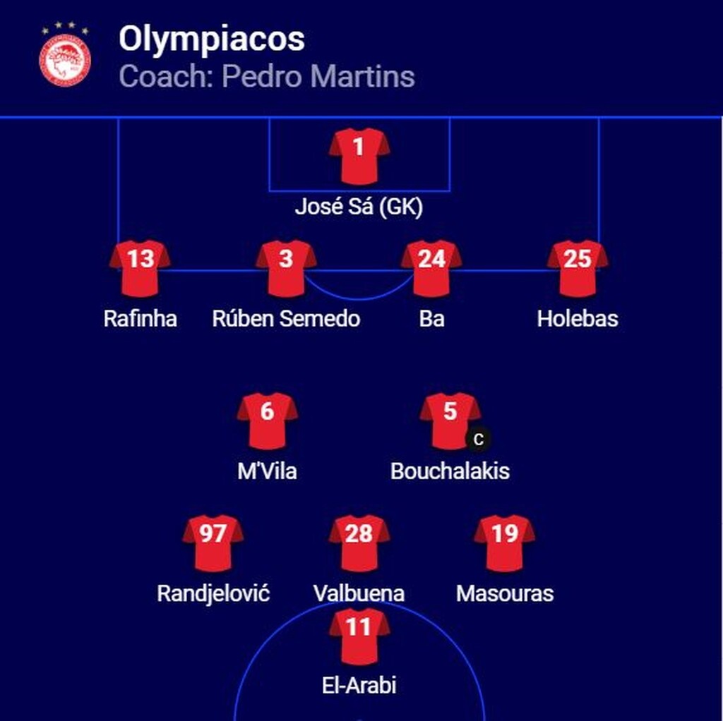 Ολυμπιακός-Μαρσέιγ: Η ενδεκάδα του Μαρτίνς - Αυτός είναι ο αντί-Καμαρά