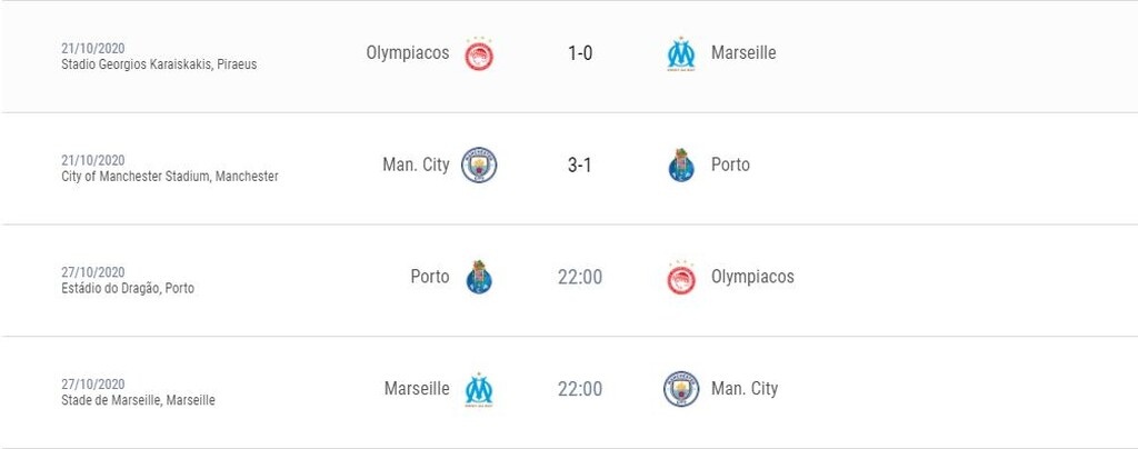 Champions League: Η βαθμολογία του ομίλου του Ολυμπιακού