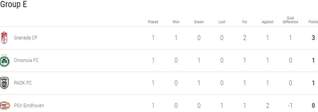 ΠΑΟΚ-Ομόνοια 1-1: Δύο βαθμοί στα σκουπίδια (videos+photos)