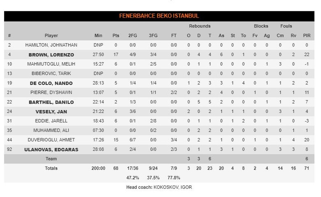 Παναθηναϊκός ΟΠΑΠ-Φενέρμπαχτσε 82-68: Με...μανία Νέντοβιτς (videos+photos)