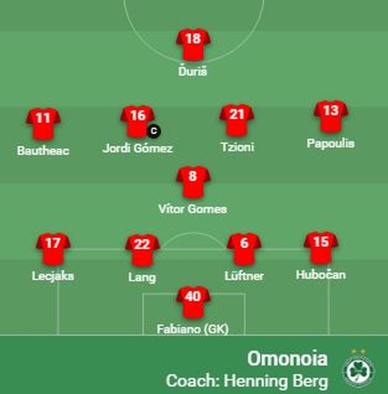 ΠΑΟΚ-Ομόνοια: Η ενδεκάδα της κυπριακής ομάδας (photos)