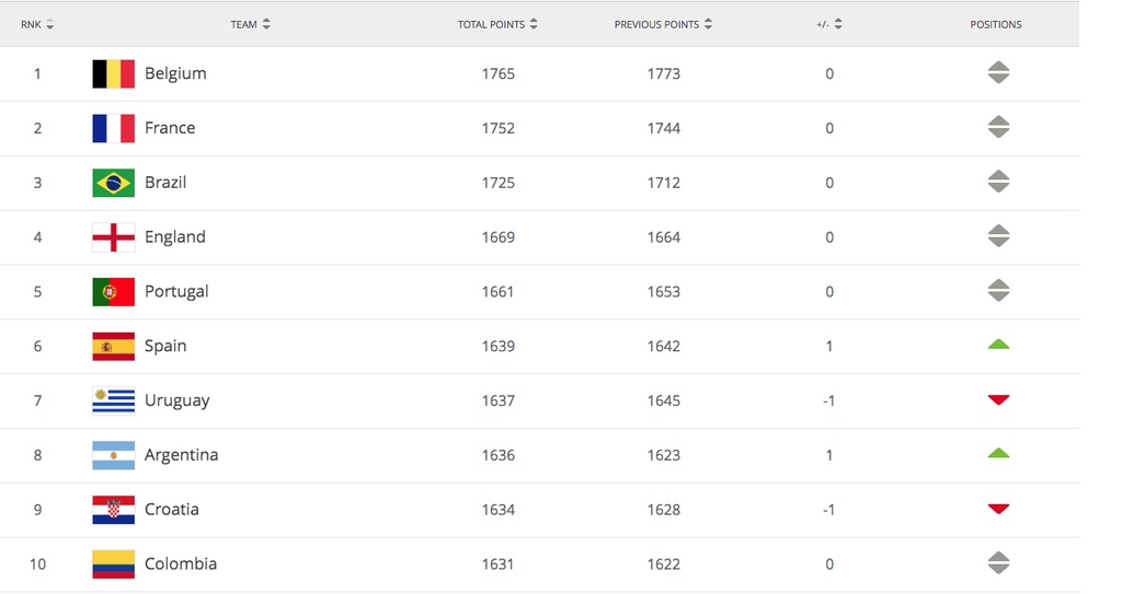 Εθνική Ελλάδος: Η νέα θέση της στο FIFA Ranking (photos)