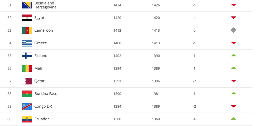 Εθνική Ελλάδος: Η νέα θέση της στο FIFA Ranking (photos)