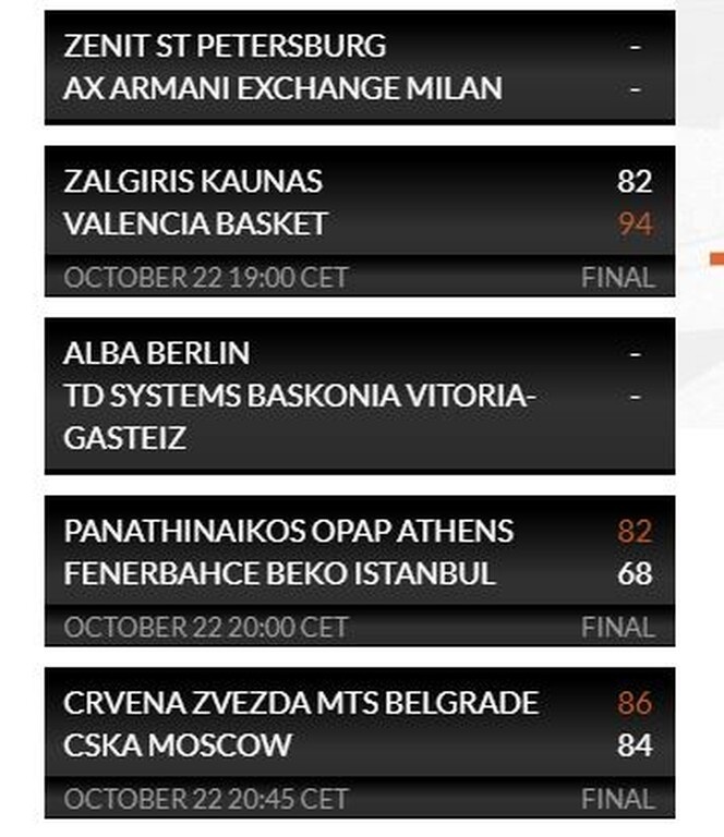 Euroleague: Η βαθμολογία μετά το φινάλε της πρώτης πράξης της 5ης αγωνιστικής (photos)