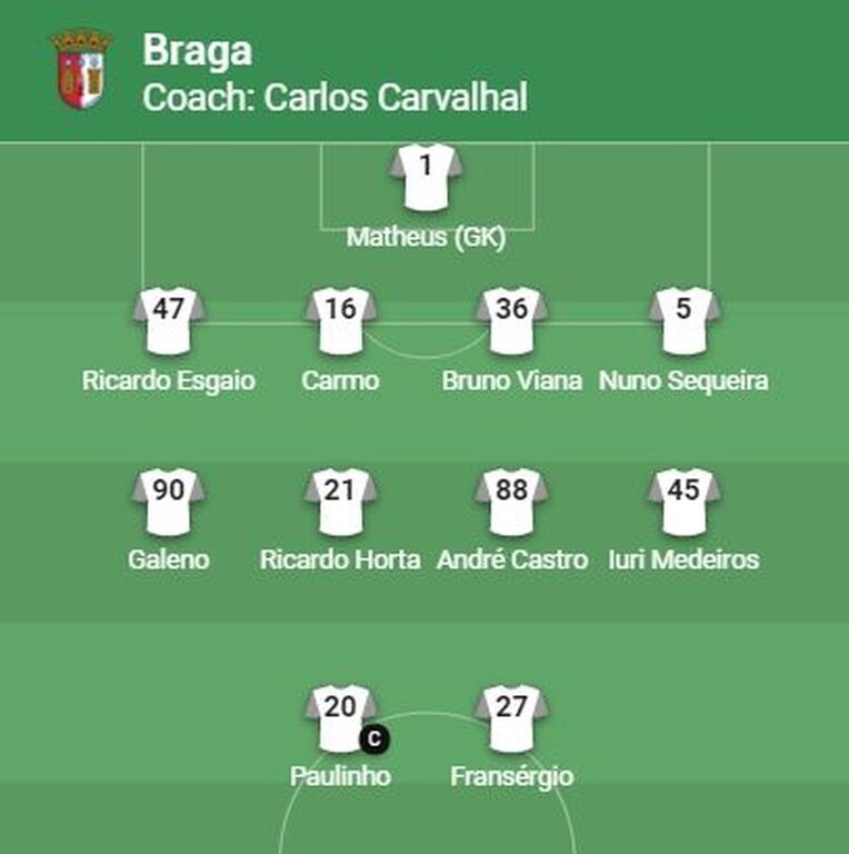 Μπράγκα-ΑΕΚ: Η ενδεκάδα των Πορτογάλων (photos)