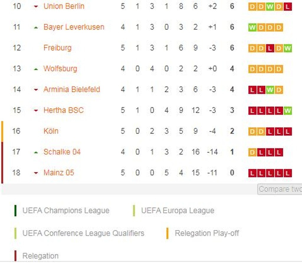 Bundesliga: Πεντάρα με Λεβα-γκολ, ανατροπή Λειψία, Γκλάντμπαχ (videos+photos)
