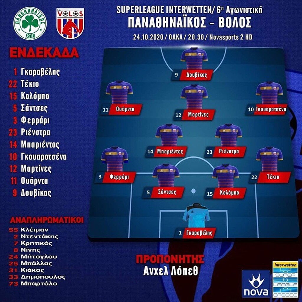 Παναθηναϊκός-Βόλος: Με Ουάρντα στο ΟΑΚΑ (photos)