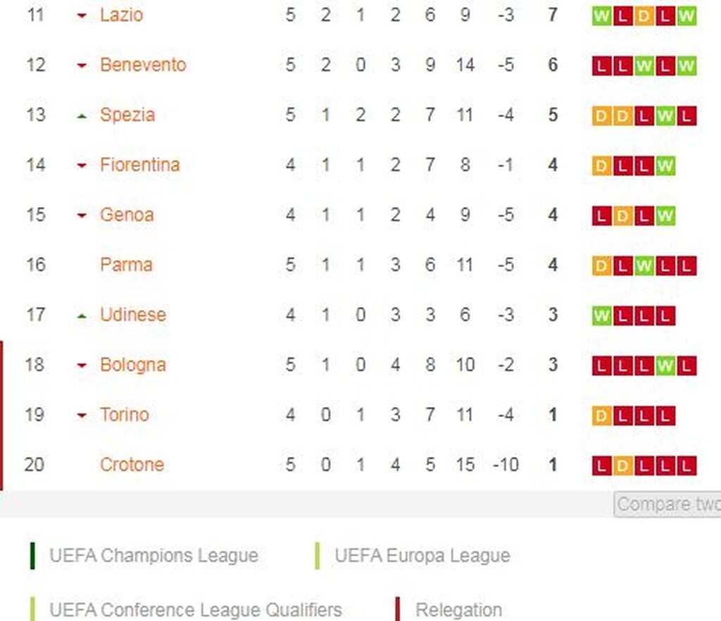 Serie A: Ανατροπή η Νάπολι, νίκησε ο μεγάλος Ινσίνιε (videos+photos)