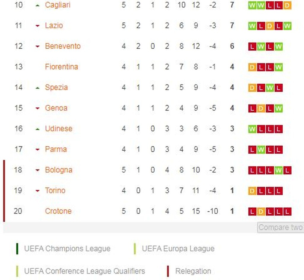 Serie A: Η Κάλιαρι «καθάρισε» την Κροτόνε με Λυκογιάννη (photos)