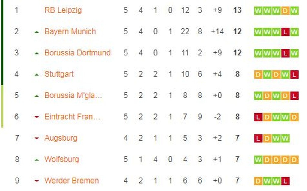 Bundesliga: Σεφτέ για τη Βόλφσμπουργκ (video+photos)
