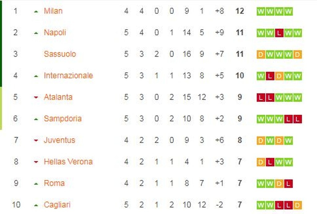 Serie A: Ανατροπή η Νάπολι, νίκησε ο μεγάλος Ινσίνιε (videos+photos)