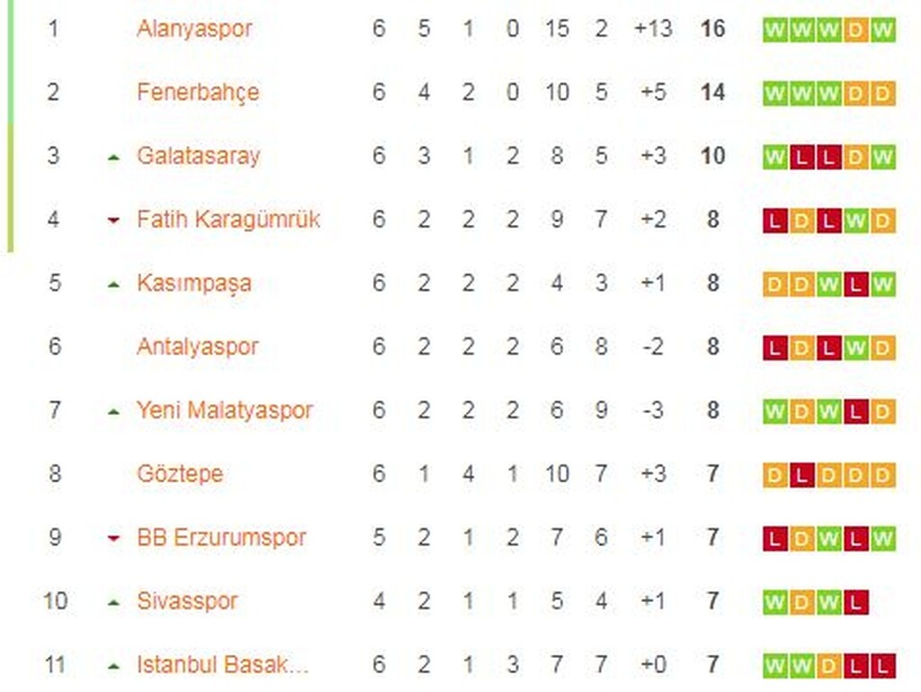 Κορυφή η... ελληνική Αλάνιασπορ με ασίστ Μπακασέτα (video-photos)