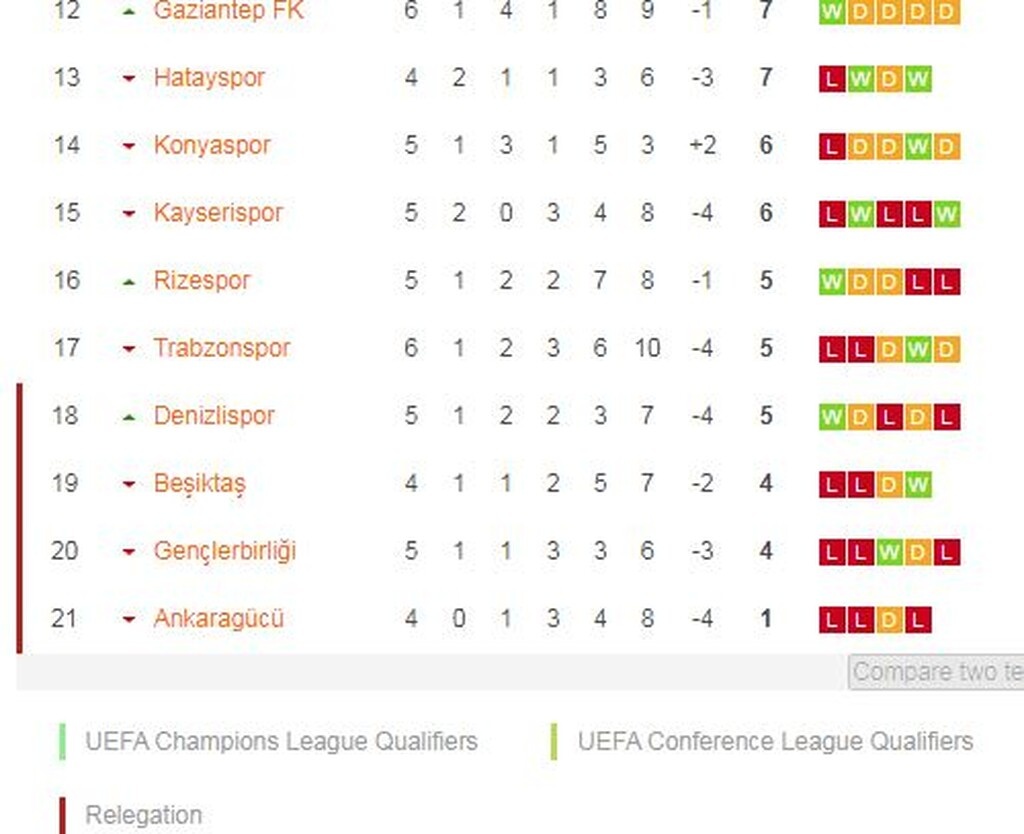 Κορυφή η... ελληνική Αλάνιασπορ με ασίστ Μπακασέτα (video-photos)