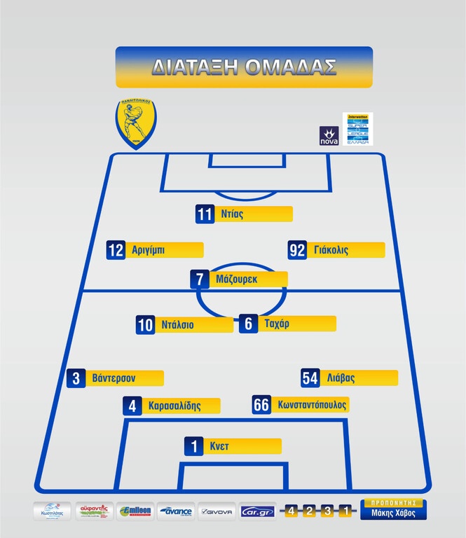 Ατρόμητος-Παναιτωλικός: Οι εκλεκτοί του Χάβου (photos)