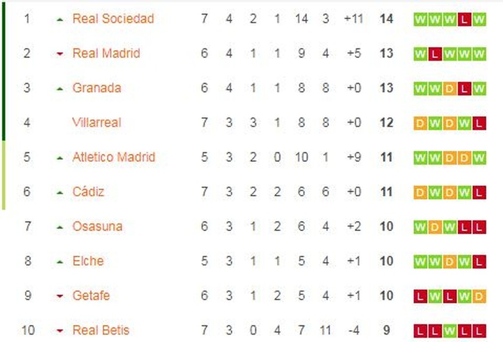 La Liga: Λεβάντε και Θέλτα κόλλησαν στο «Χ» (video-photos)