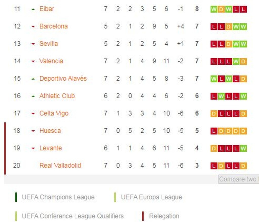 La Liga: Λεβάντε και Θέλτα κόλλησαν στο «Χ» (video-photos)