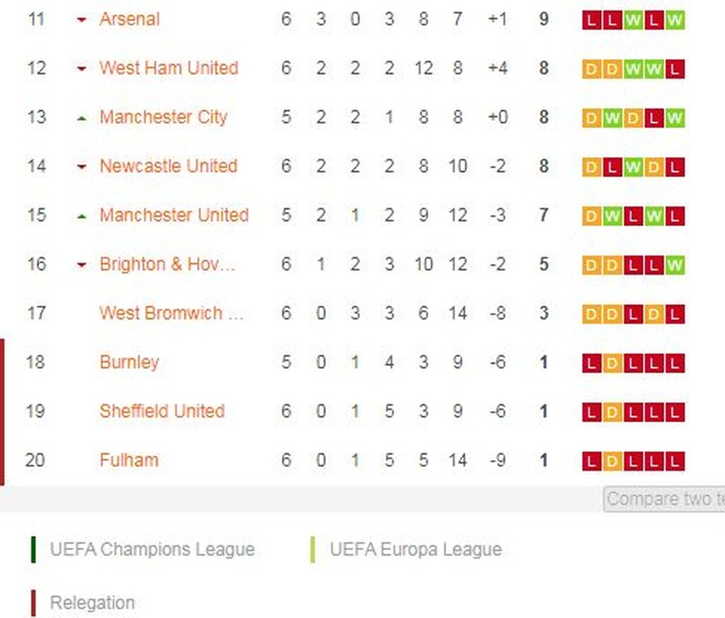 Premier League: Απόδραση με Σον για Τότεναμ (video+photos)