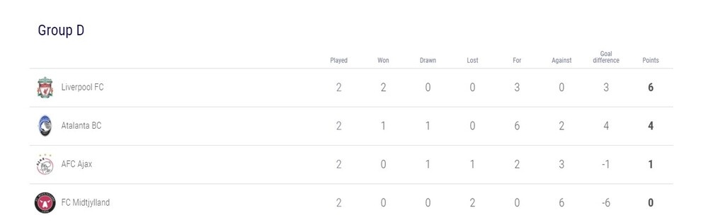 Champions League: Όλα τα γκολ στους αγώνες της Τρίτης (27/10)