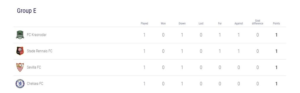 Champions League: Όλα τα γκολ στους αγώνες της Τρίτης (27/10)