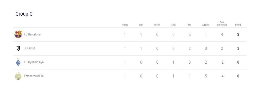 Champions League: Όλα τα γκολ στους αγώνες της Τρίτης (27/10)