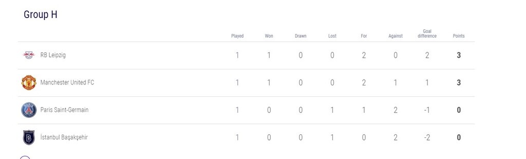 Champions League: Όλα τα γκολ στους αγώνες της Τρίτης (27/10)