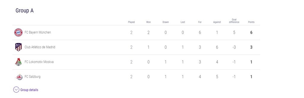 Champions League: Όλα τα γκολ στους αγώνες της Τρίτης (27/10)