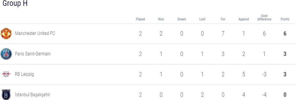 Champions League: Σόου Ράσφορντ σε 18' και πάρτι με 5-0 της Μάντσεστερ Γιουν.! (video+photos)