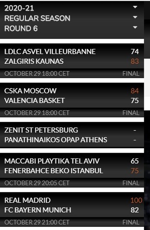 Euroleague: Στην κορυφή η Ζαλγκίρις Κάουνας - Η θέση του Παναθηναϊκού ΟΠΑΠ και του Ολυμπιακού